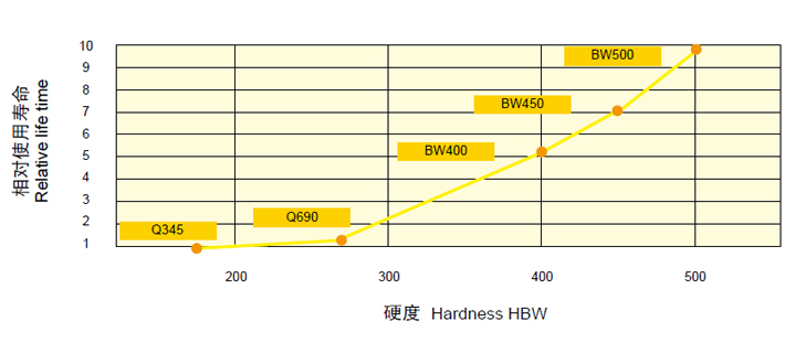 ��������(�й�)���޹�˾����