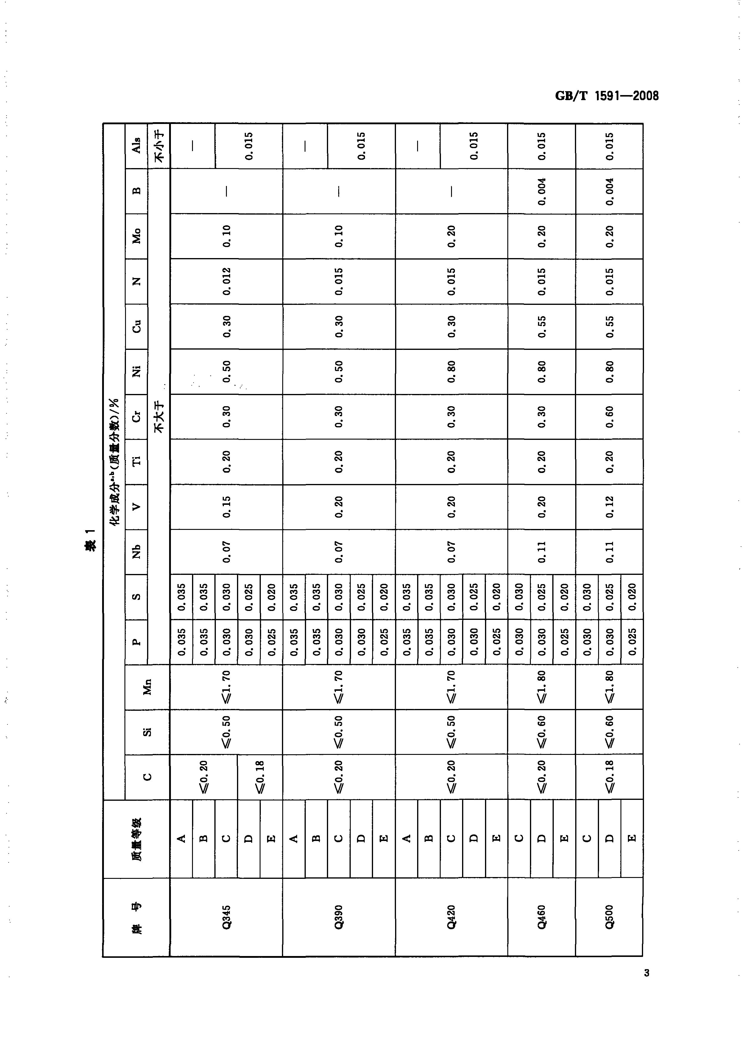 ��������(�й�)���޹�˾����