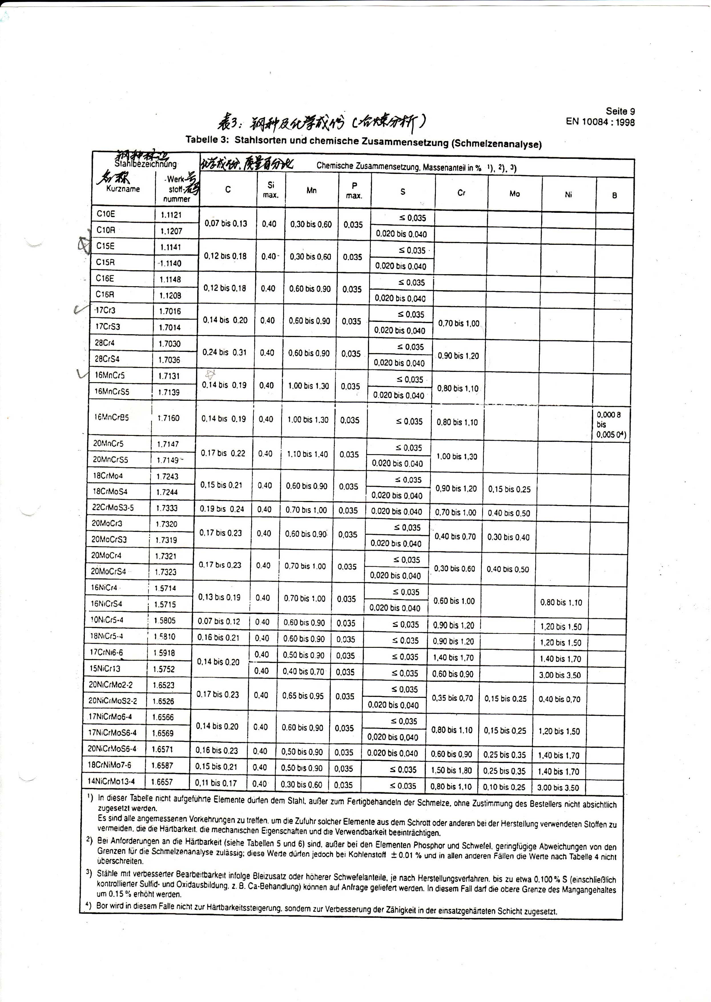 ��������(�й�)���޹�˾����