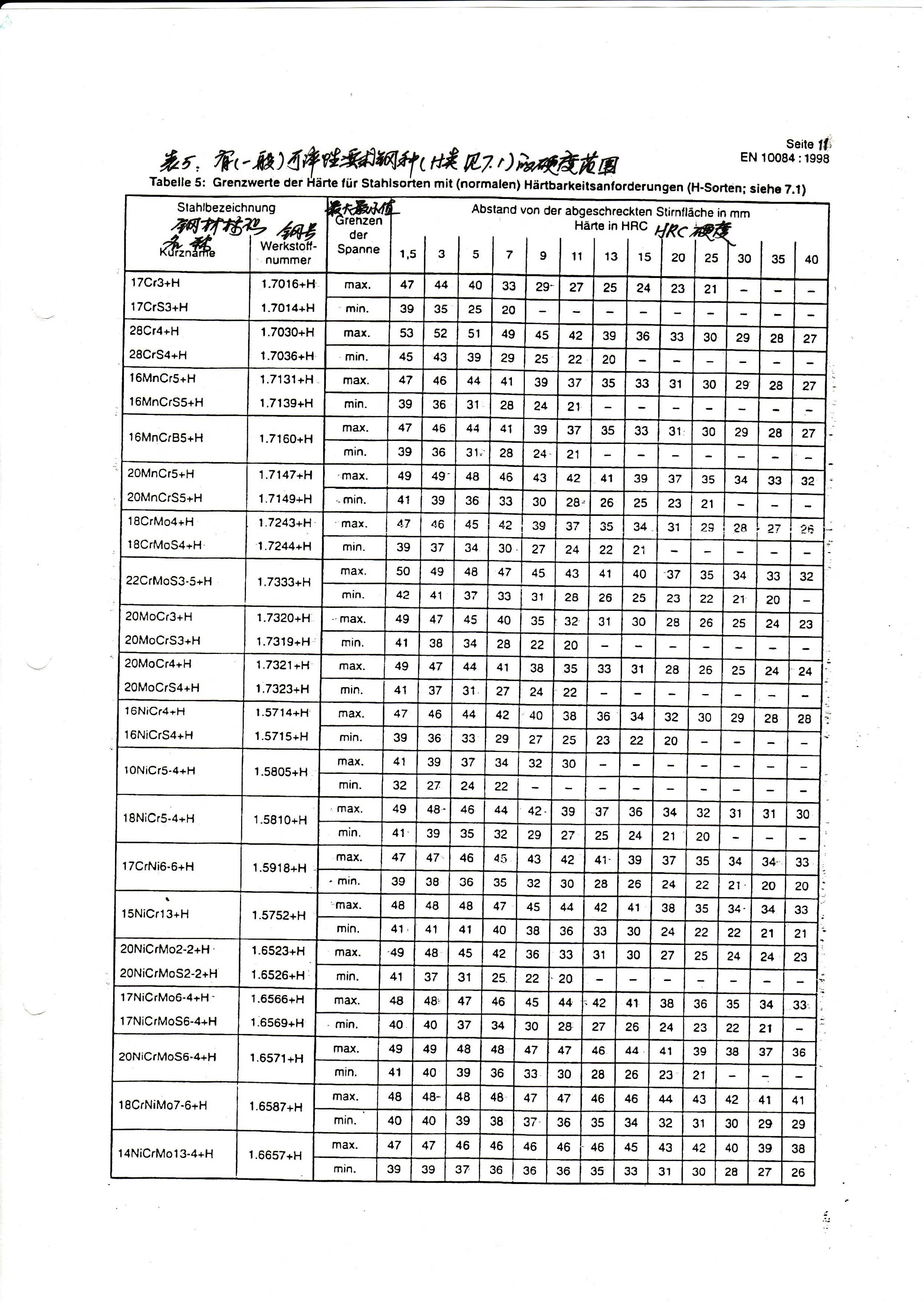 ��������(�й�)���޹�˾����