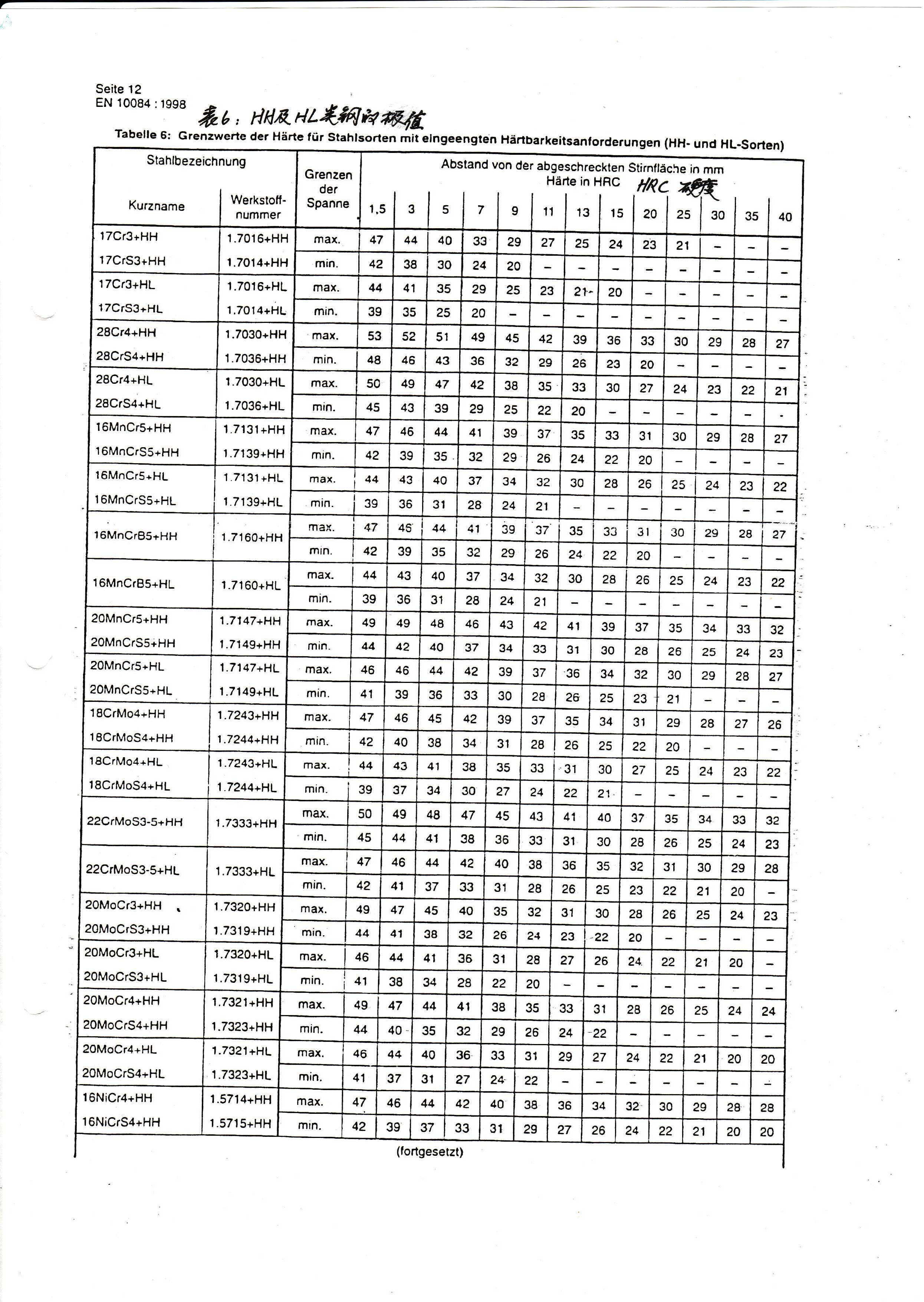 ��������(�й�)���޹�˾����