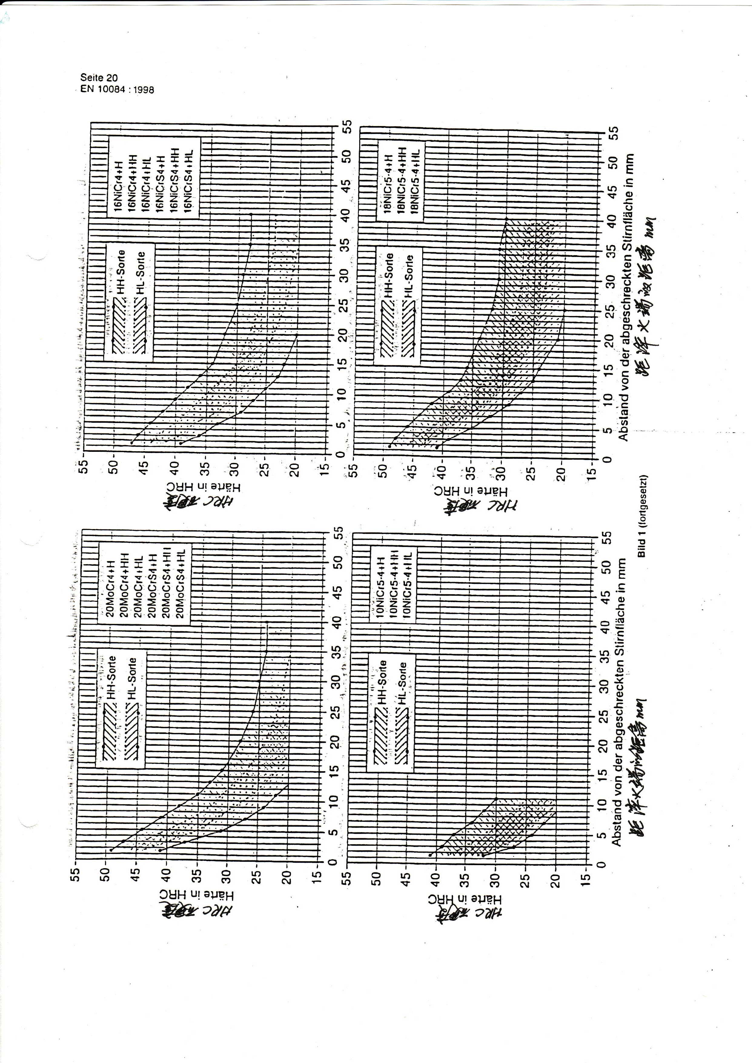 ��������(�й�)���޹�˾����