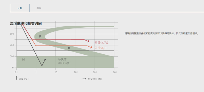 65Mn�����������ʱ��