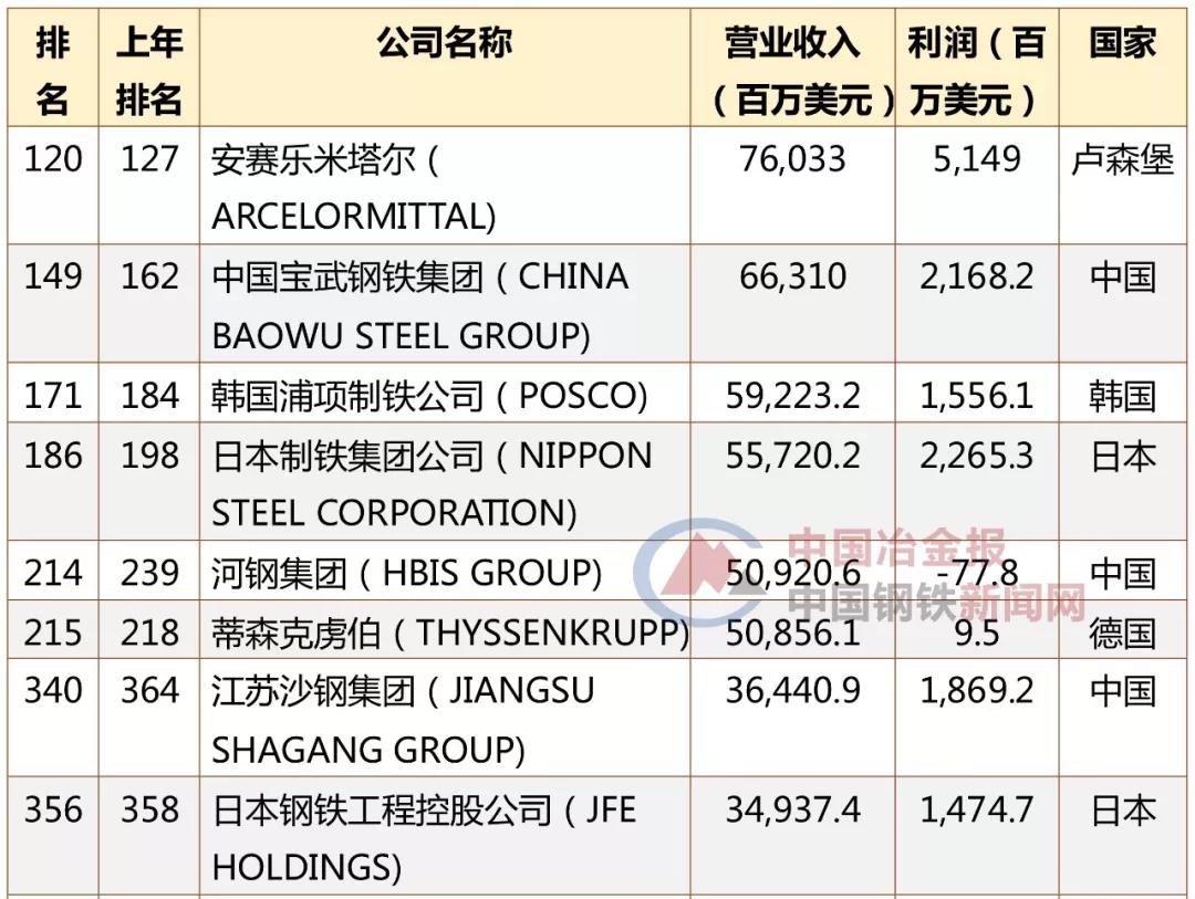 ��������(�й�)���޹�˾����