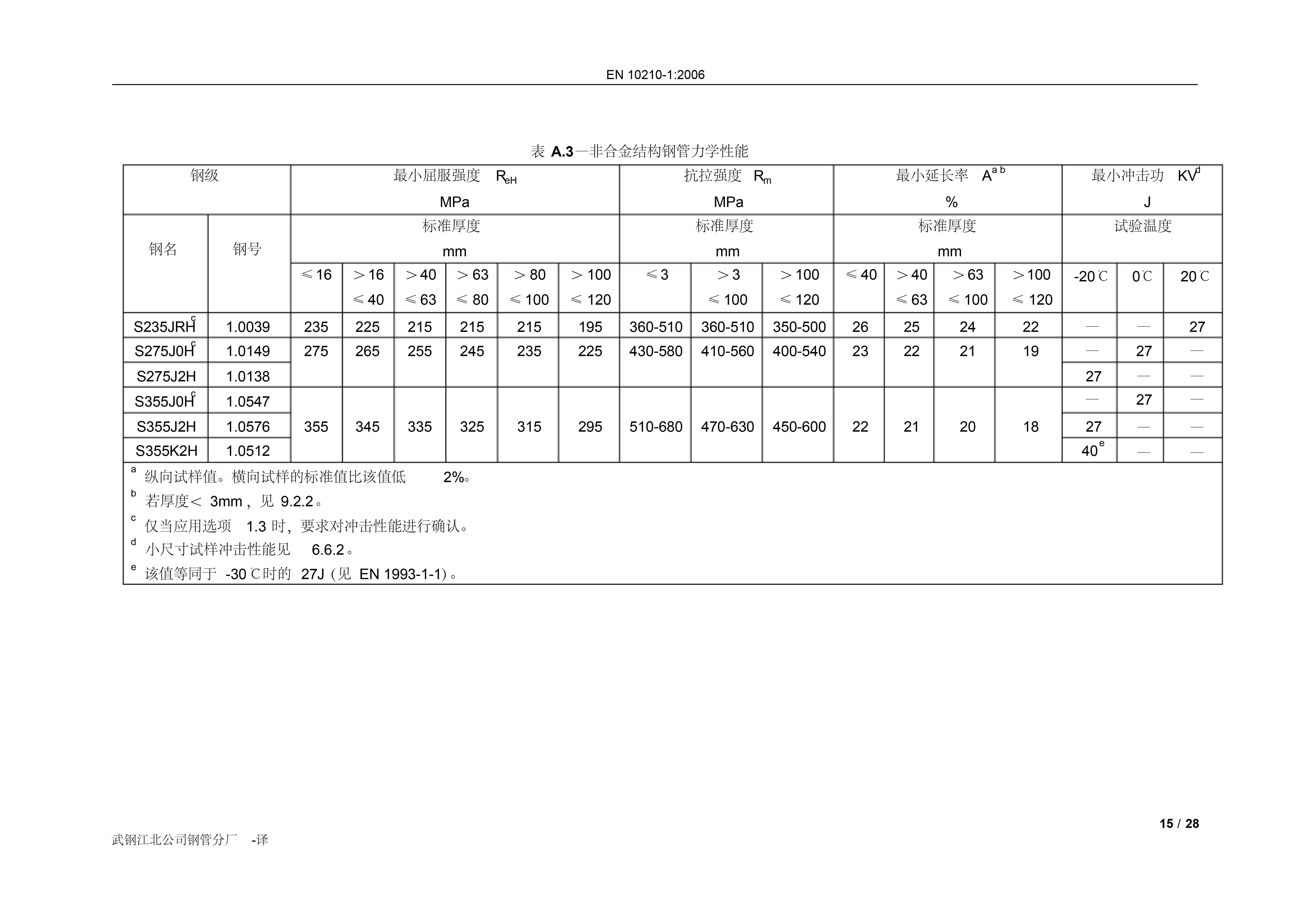 ��������(�й�)���޹�˾����