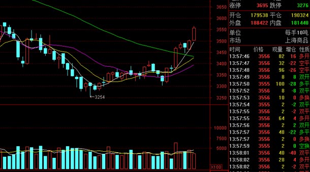 ��������(�й�)���޹�˾����