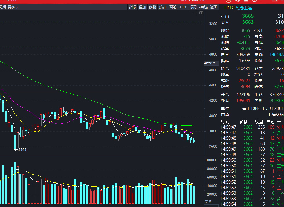 10���ڻ��������������