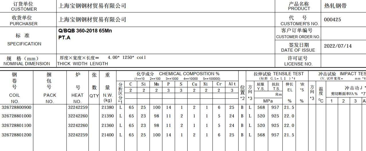 ����65Mn�������ʱ���