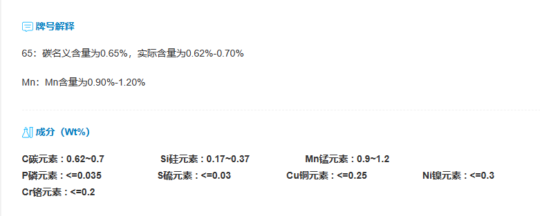 65Mn��ѧԪ��ͼ