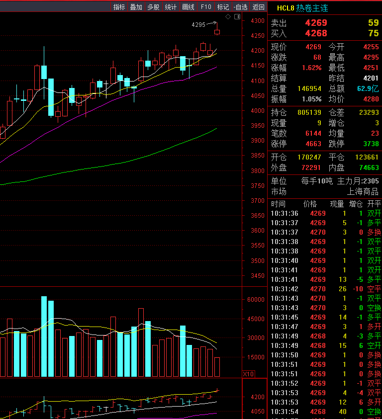 65Mn����������ƶ�