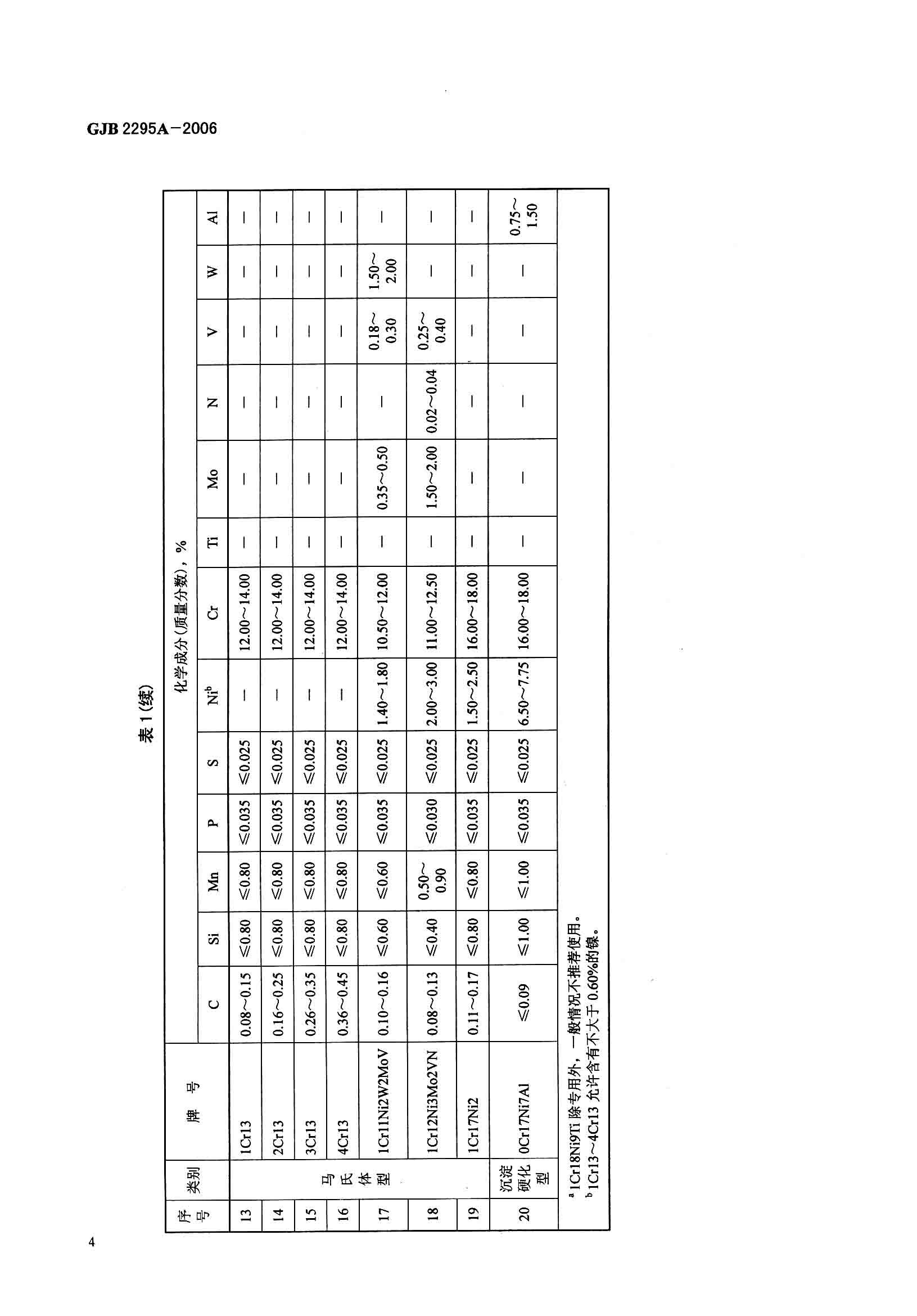 ��������(�й�)���޹�˾����